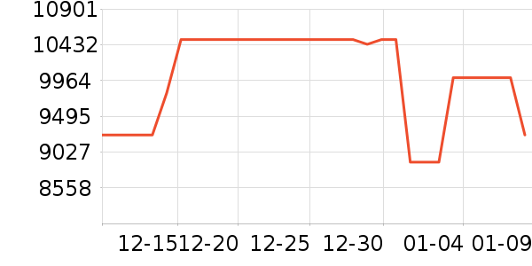 ����ϴ�»���ʷ�۸�