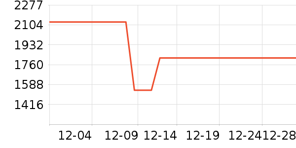 �����װ��ʷ�۸�