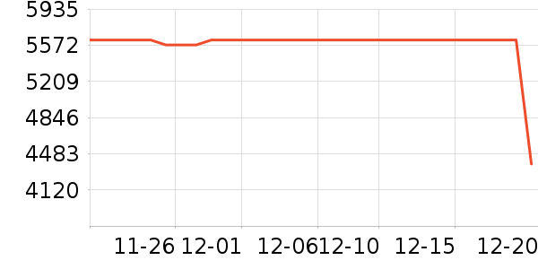 �ʼǱ�������ʷ�۸�