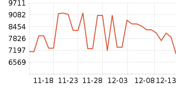 ��̫���̻���ʷ�۸�