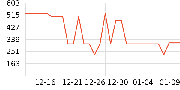 �������̺��ʷ�۸�