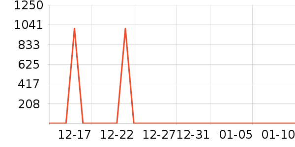 �Ź�������ʷ�۸�