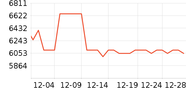 ������ʷ�۸�