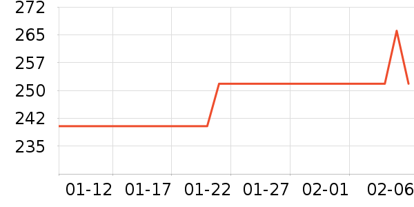 ��Ʒ���� ��ʷ�۸�