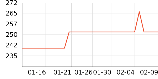 ��Ʒ���� ��ʷ�۸�