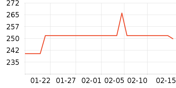 ��Ʒ���� ��ʷ�۸�