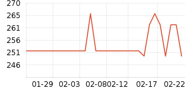 ˮ�Ǵ�Ʒ���� ��ʷ�۸�