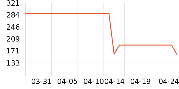 ˹�����˶�����ʷ�۸�