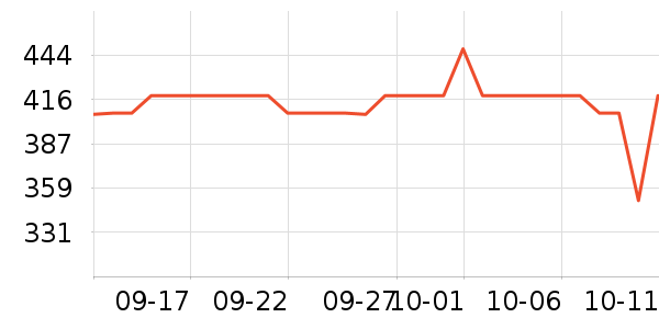 ����������������ʷ�۸�