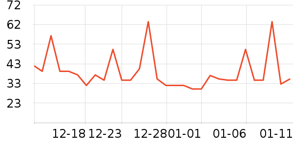 ������ͷ�����ʷ�۸�