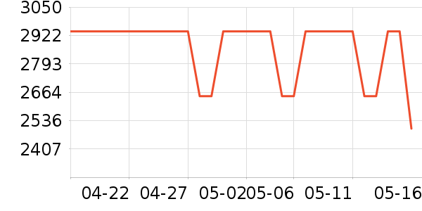 ����칫�ľ���ʷ�۸�