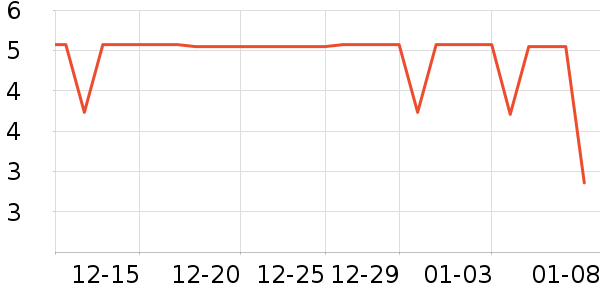 LED����ʷ�۸�