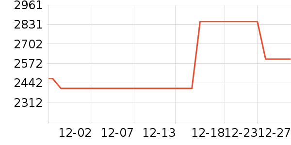 �ļ������ˮ����ʷ�۸�