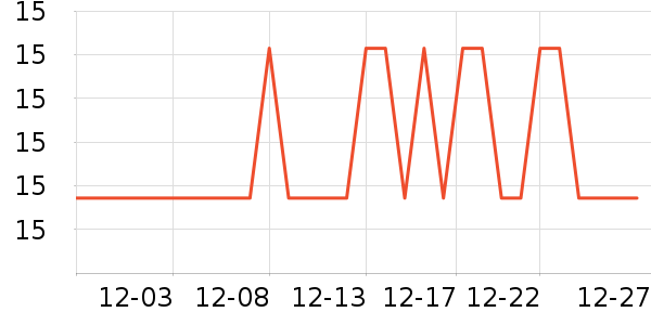 �������ݳ�����ʷ�۸�