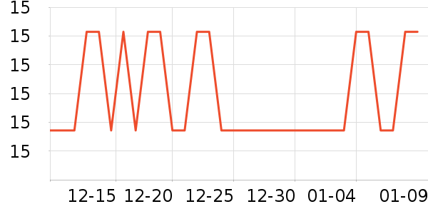 �������ݳ�����ʷ�۸�