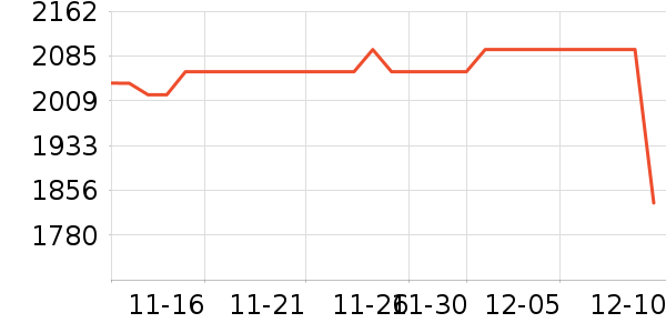 SHIMANO������Ʒ��ʷ�۸�