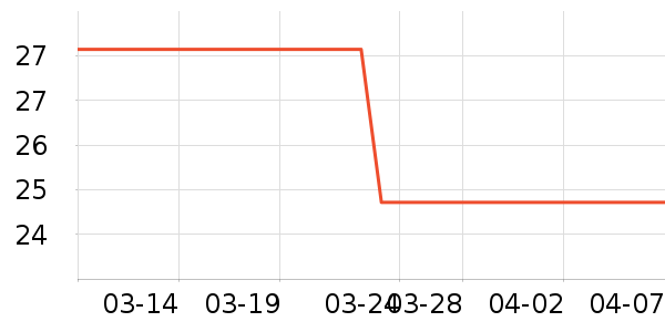 �޷�������������ʷ�۸�