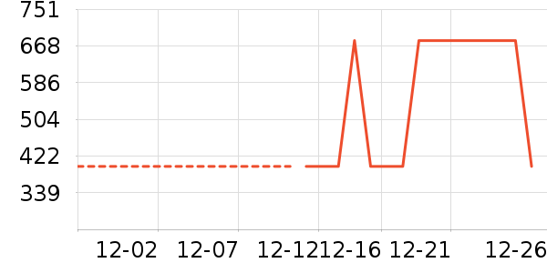 �Ƶ������ʷ�۸�