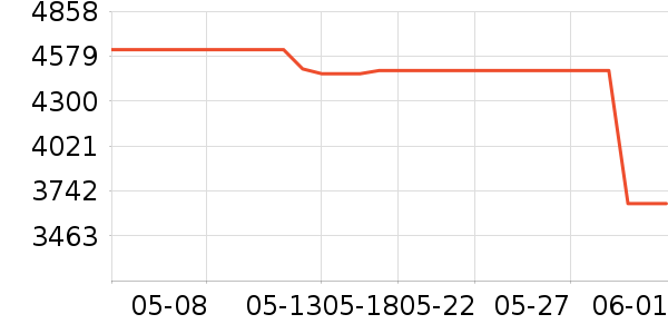 ��ӡ�緹����ʷ�۸�