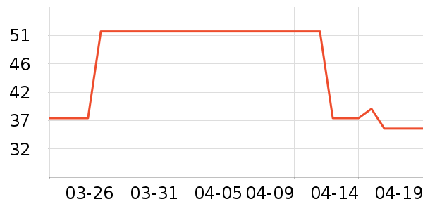 ���Ϲϱ�ů������ʷ�۸�