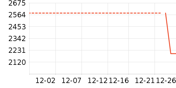 ��������ʷ�۸�