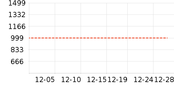 ��֯��ʷ�۸�