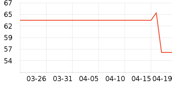 �������ɿ�����ʷ�۸�