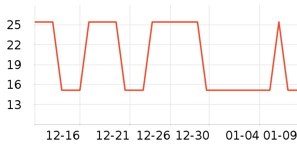 �Ź�������ʷ�۸�