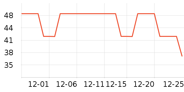 ��ҵƷ��ʷ�۸�