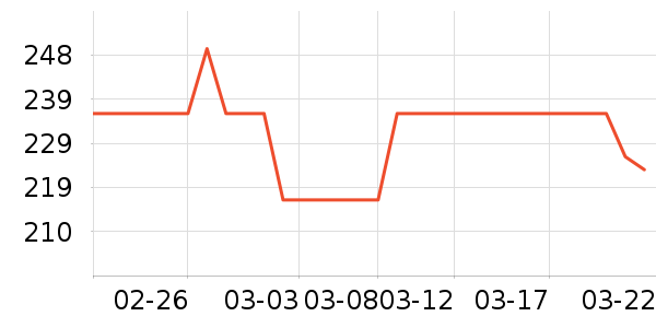 ���ݱ�������������ʷ�۸�