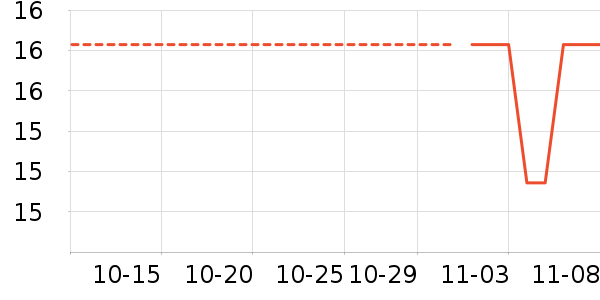 �軨��ʷ�۸�