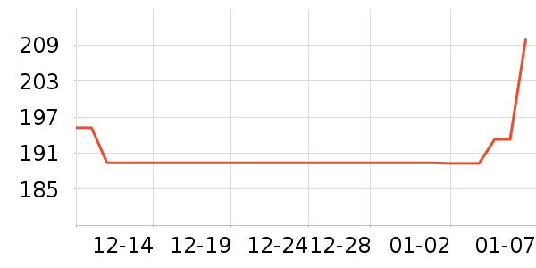 �������������ʷ�۸�