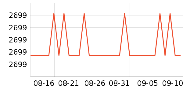 �ָ�����/��/̨��ʷ�۸�