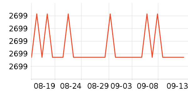 �ָ�����/��/̨��ʷ�۸�