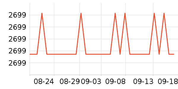 �ָ�����/��/̨��ʷ�۸�