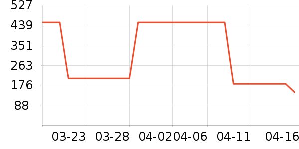 BTNature������ʳ��ʷ�۸�