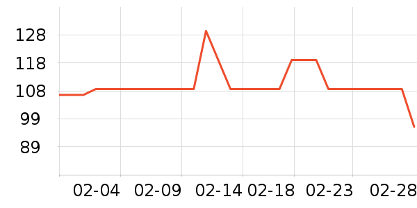 ���ϴ洢����ʷ�۸�