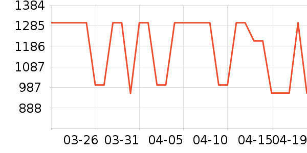 ������̫������ʷ�۸�