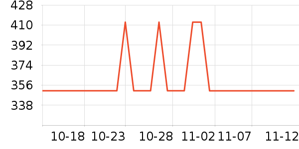 Ͼ��ʿŮʿ���а���ʷ�۸�