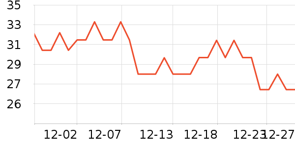 Ӫ������ʷ�۸�