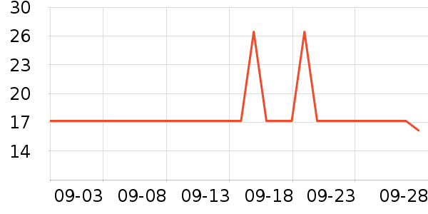 �Ѱ�����๤����ʷ�۸�