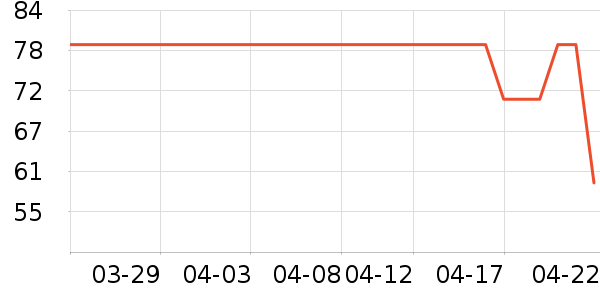 ��΢������ʷ�۸�