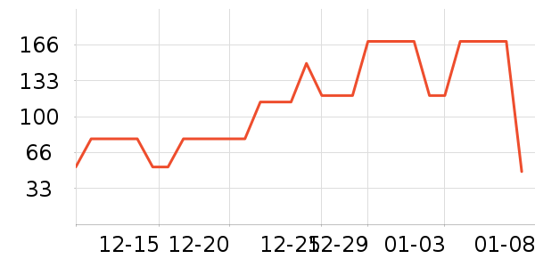 ��΢������ʷ�۸�