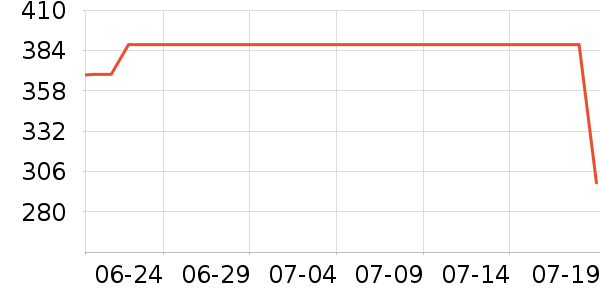 ������ѧ�۾�/��Ƭ������ʷ�۸�