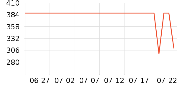 ������ѧ�۾�/��Ƭ������ʷ�۸�