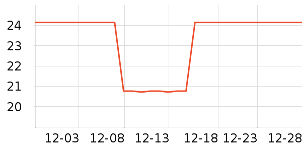 ��һ������������ʷ�۸�