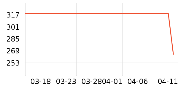 С������������������ʷ�۸�