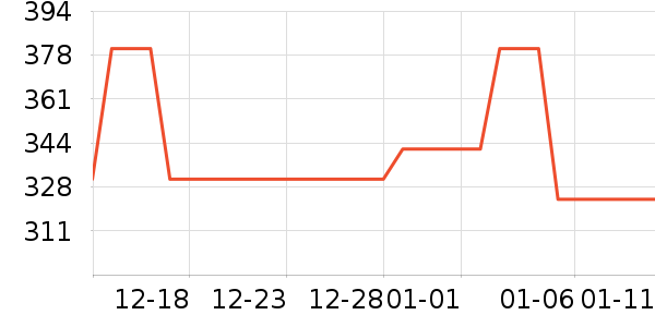 �ܴ�ʱ�е�׹/������ʷ�۸�