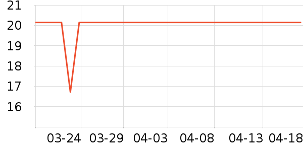 �ӳ����÷�����ʷ�۸�