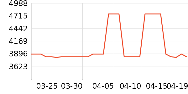 �ſ��׾���ʷ�۸�